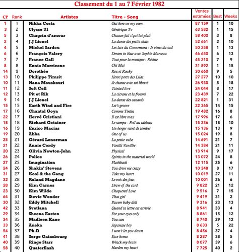 chartsinfrance|top 100 in france.